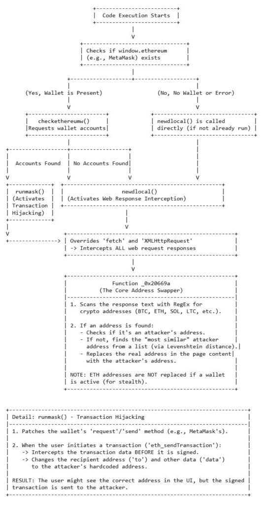 NPM Supply Chain Attack analysed by Fidesium